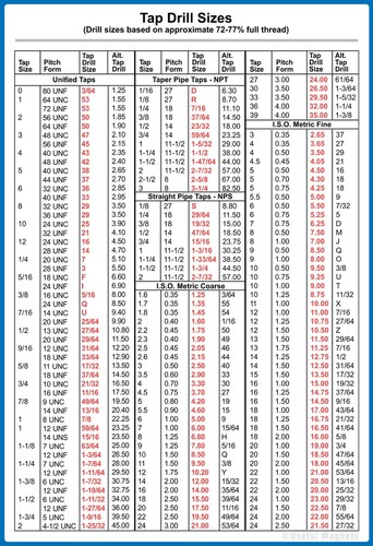 Magnetic tap drill size - size, chart